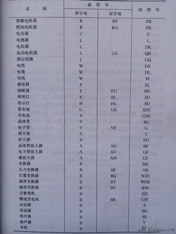 常用电气图形符号_电气常用符号新旧对照表_电气符号大全