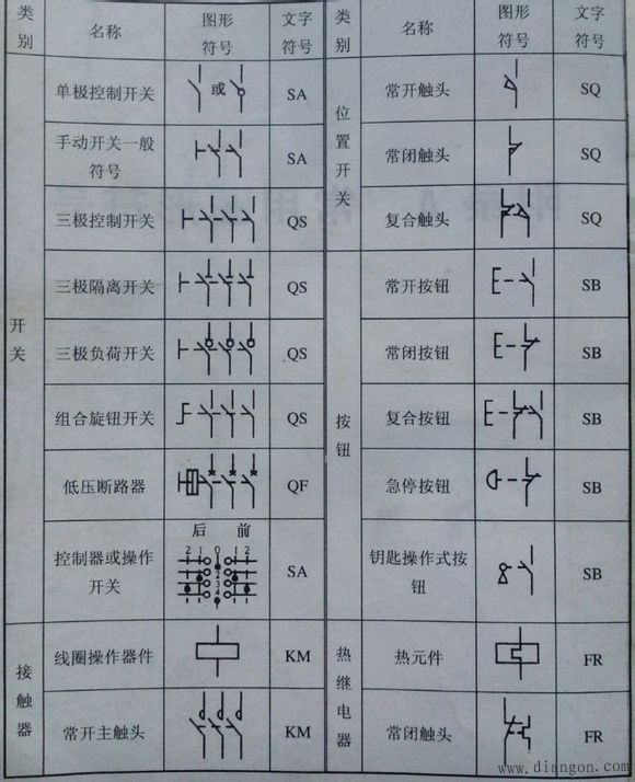 常用电气图形符号_电气常用符号新旧对照表_电气符号大全