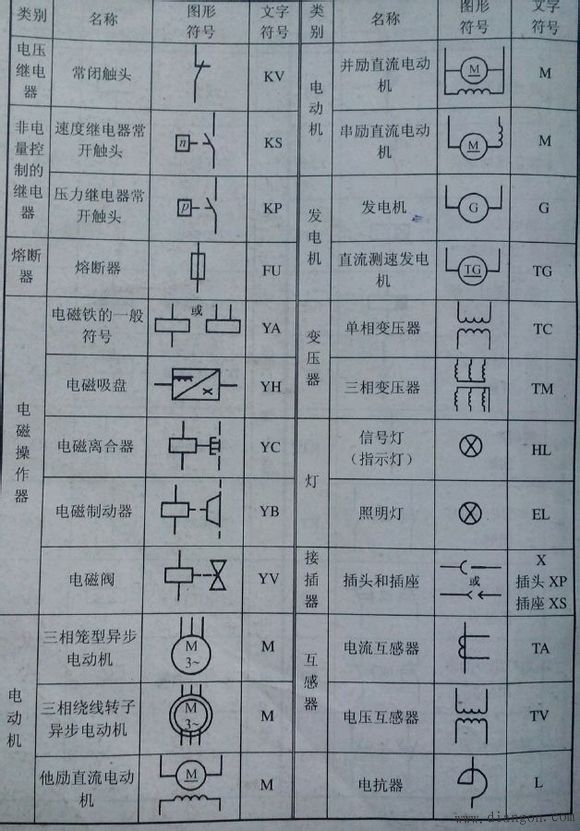 常用电气图形符号_电气常用符号新旧对照表_电气符号大全