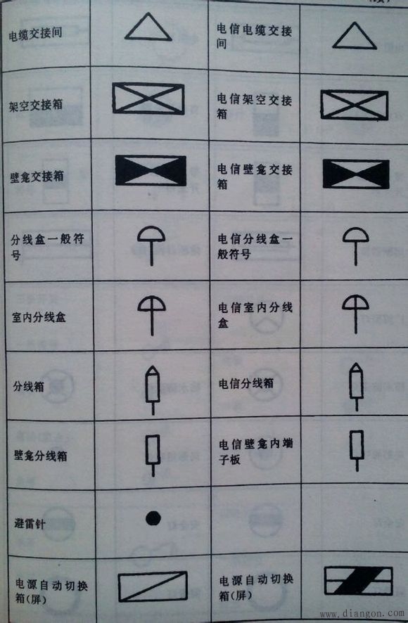 常用电气图形符号_电气常用符号新旧对照表_电气符号大全