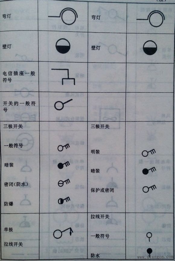 常用电气图形符号_电气常用符号新旧对照表_电气符号大全