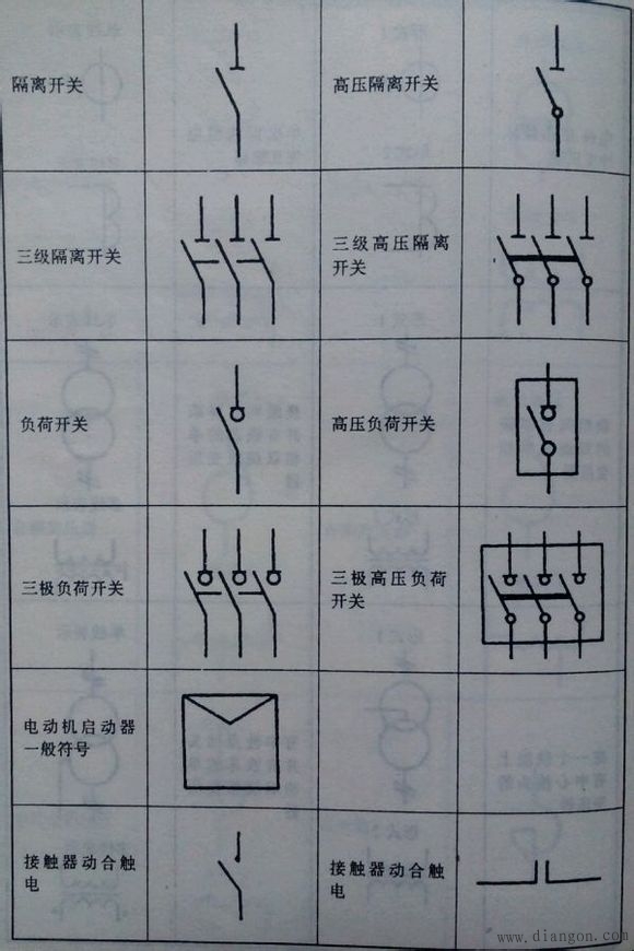 常用电气图形符号_电气常用符号新旧对照表_电气符号大全