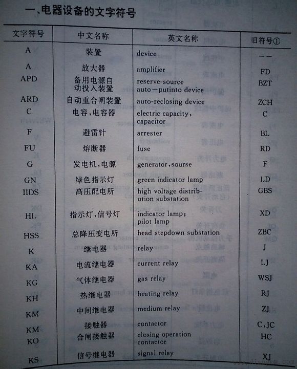 常用电气图形符号_电气常用符号新旧对照表_电气符号大全