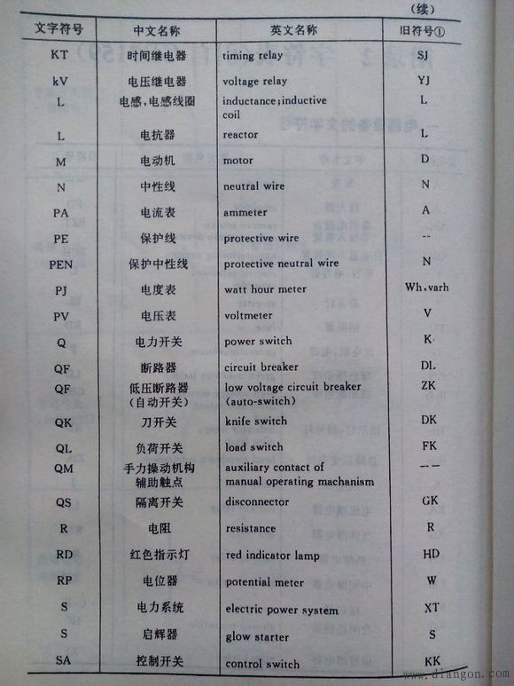 常用电气图形符号_电气常用符号新旧对照表_电气符号大全