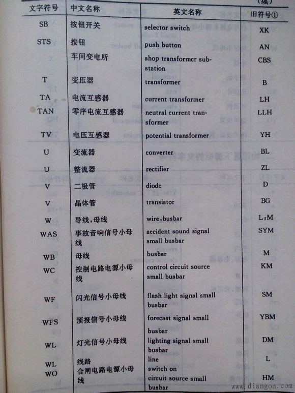 常用电气图形符号_电气常用符号新旧对照表_电气符号大全