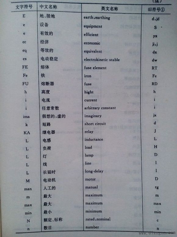 常用电气图形符号_电气常用符号新旧对照表_电气符号大全