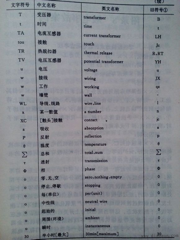 常用电气图形符号_电气常用符号新旧对照表_电气符号大全