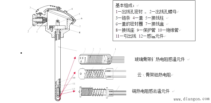 热电阻材料及结构