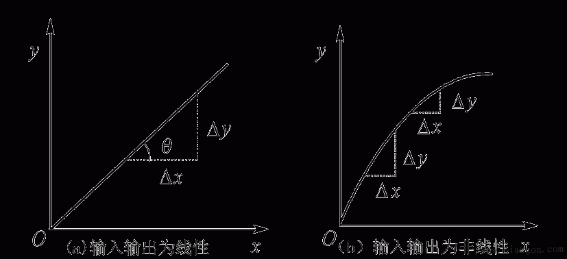 传感器及其基本特性