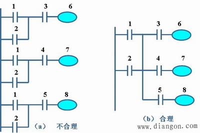 PLC梯形图的特点及绘制原则