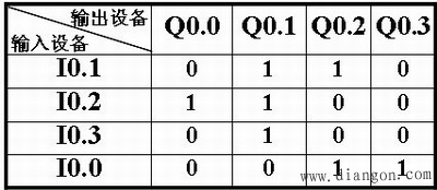 PLC梯形图的程序设计方法及应用