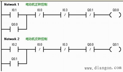 PLC梯形图的程序设计方法及应用