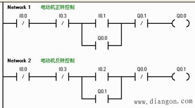 PLC梯形图的程序设计方法及应用