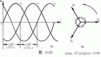 三相电动势的表示法