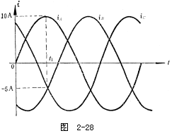 三相电动势的表示法