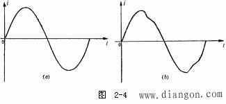 什么叫交流电