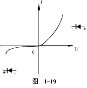 线性电阻和非线性电阻