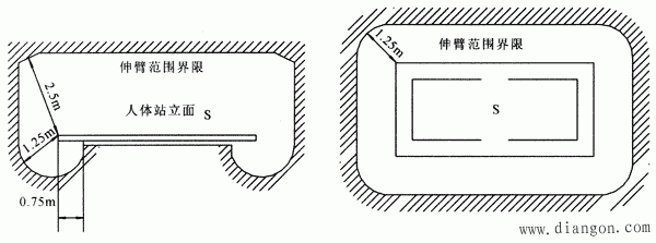 安全电压与电击防护