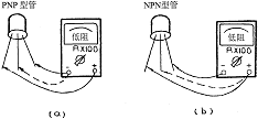 万用表测试三极管好坏及管型的方法