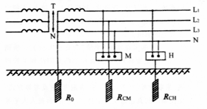TT系统与TN系统的含义