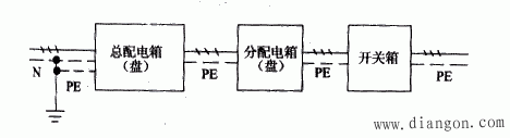 没有五芯电缆如何实现TN-S供电系统