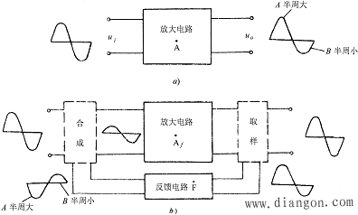 负反馈使输入电阻和输出电阻发生改变