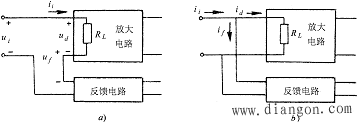 负反馈使输入电阻和输出电阻发生改变