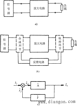 反馈放大电路的组成