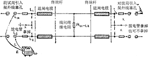 兆欧表的几种基本测量方法