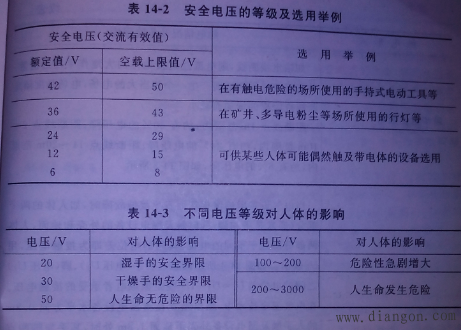 安全用电基础知识