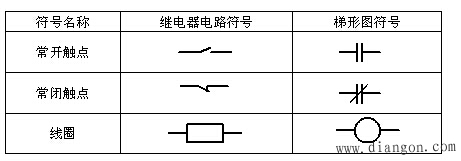 点动控制、连续运行控制