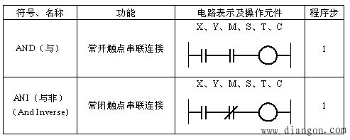 点动控制、连续运行控制