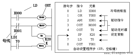 点动控制、连续运行控制