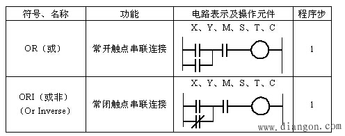 点动控制、连续运行控制