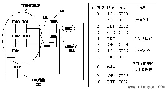 点动控制、连续运行控制