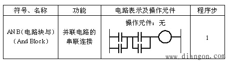 点动控制、连续运行控制