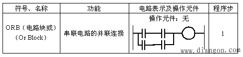 点动控制、连续运行控制