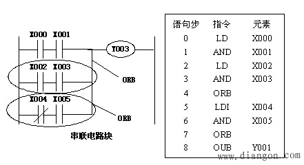 点动控制、连续运行控制