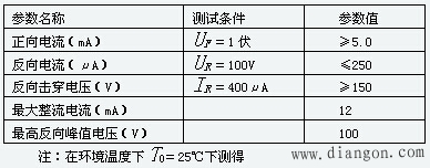 晶体二极管的主要参数