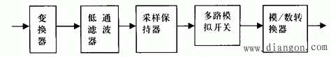 电力系统微机保护装置的抗干扰措施