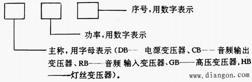 电感器型号命名法