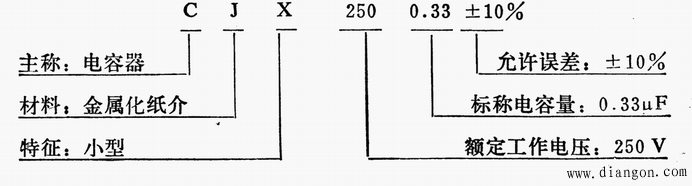 电容器的型号命名法