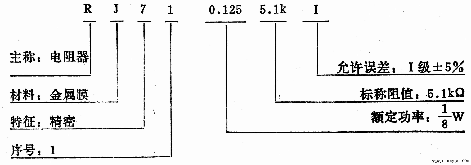 电阻器和电位器的命名法