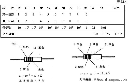 电阻器和电位器的主要性能指标