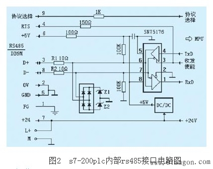 西门子s7-200plc的rs-485通信