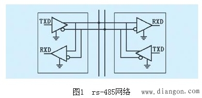 西门子s7-200plc的rs-485通信