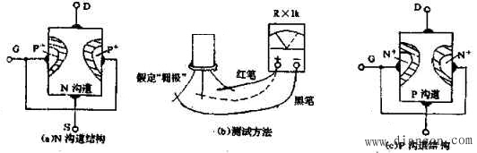 用万用表测量判断结型场效应管的管脚、好坏、放大能力及主要参数方法