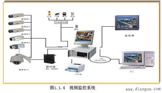 智能楼宇的组成和结构