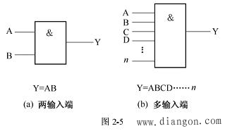 逻辑代数的基本运算有哪三种?