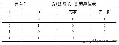 逻辑代数的基本运算有哪三种?